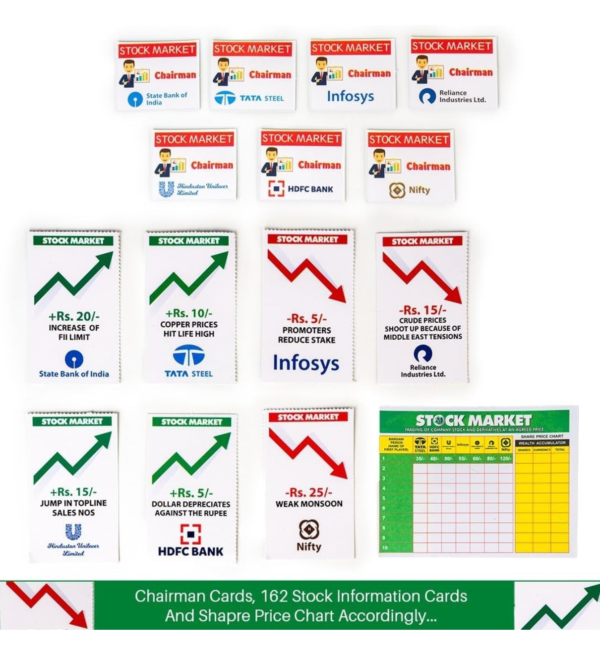 Collection of stock market information cards