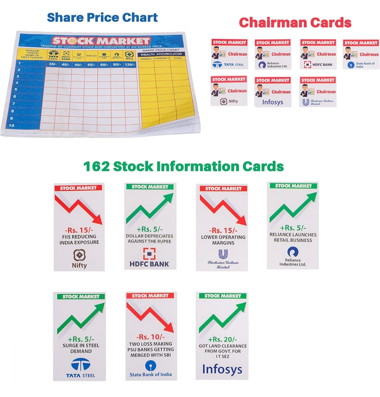 Stock market chart and information cards