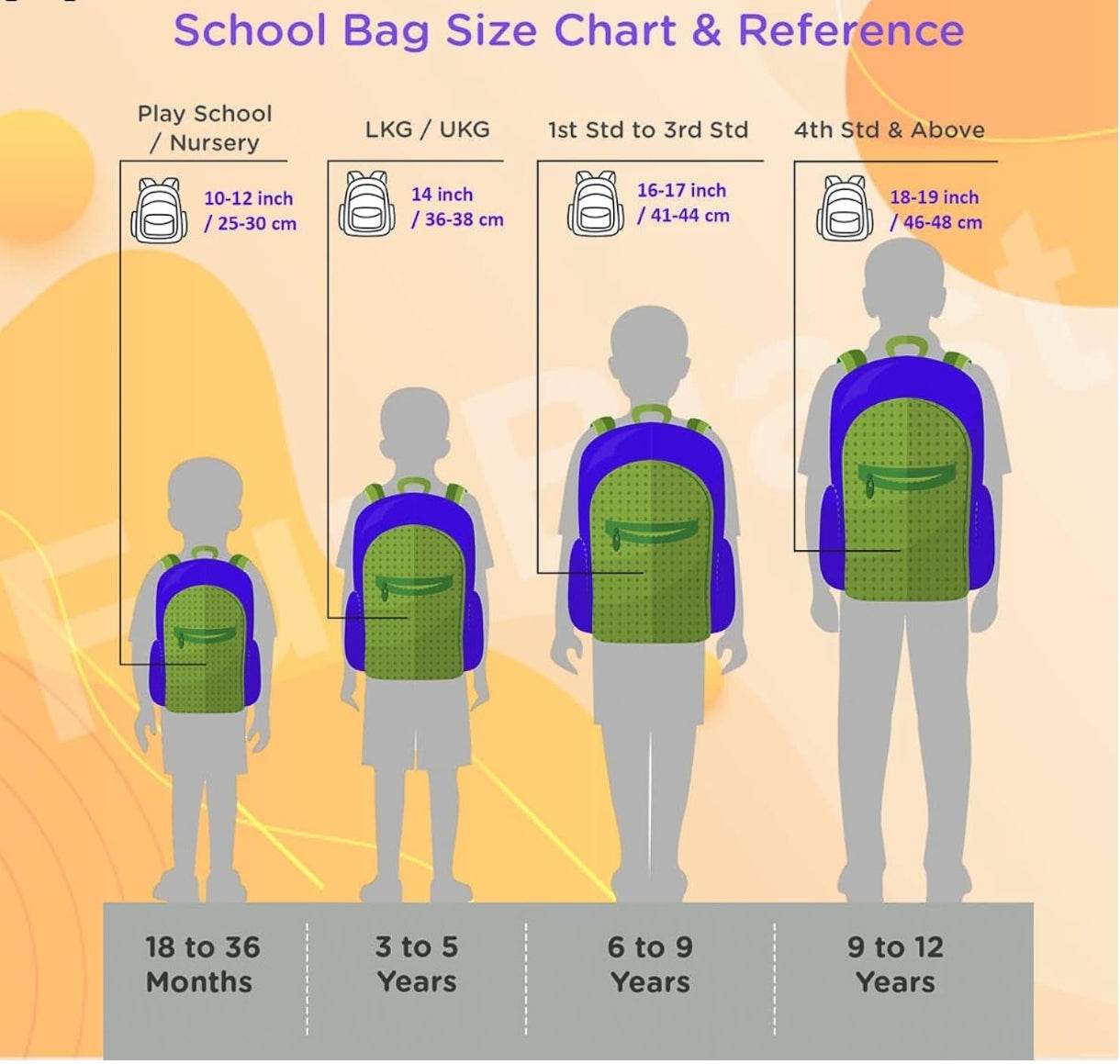Size chart for mermaid school bag for girls showing recommended backpack size by age from 18 months to 12 years