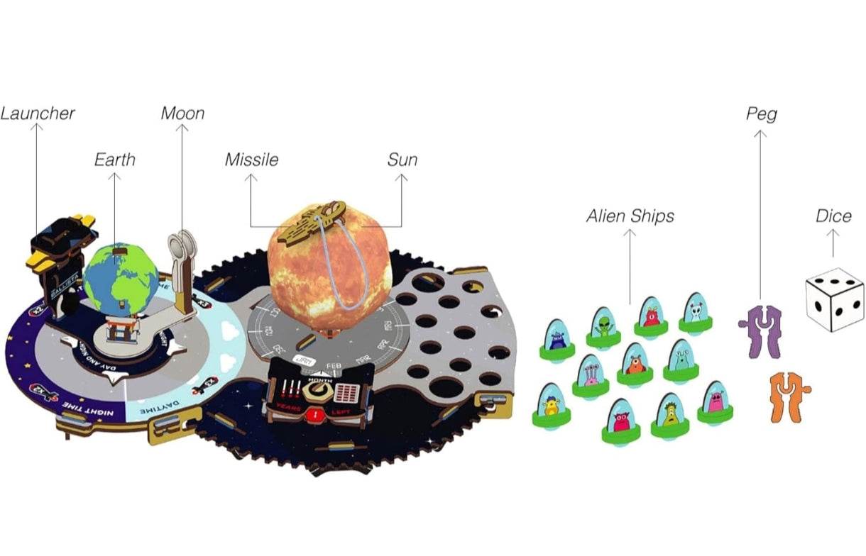 Earth Sun Moon model kit for kids showing labeled parts including Earth, Moon, Sun, alien ships, launcher, missile, peg, and dice