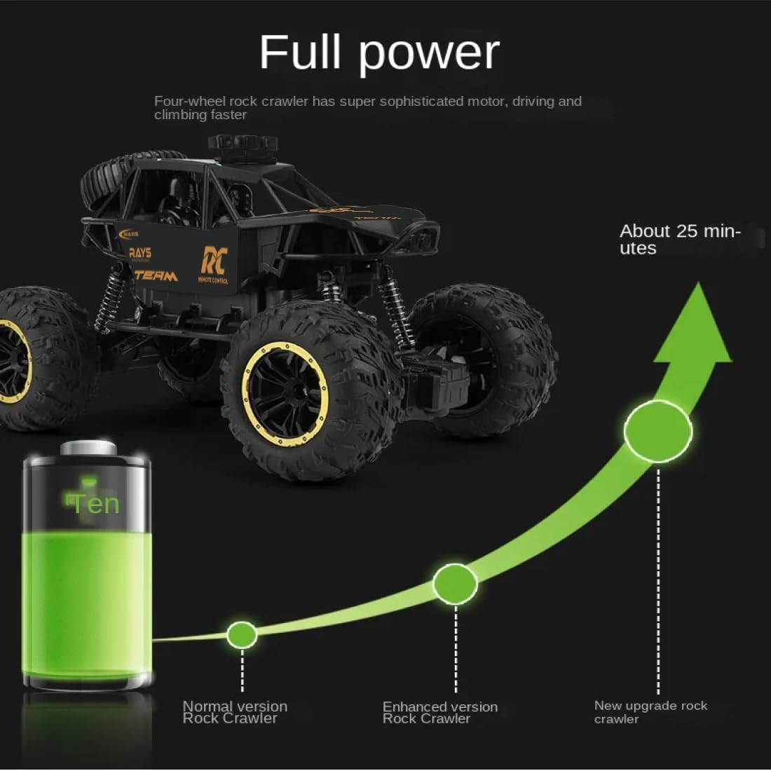 Royals hub Rock Crawler Car with Smoke Offroader Rc Car High Speed 5 Functions 1:16 RC Car with Smoke Fog Styled Climbing Monster Truck Rechargeable Remote...