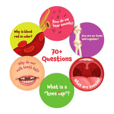Science Snippet Human Body