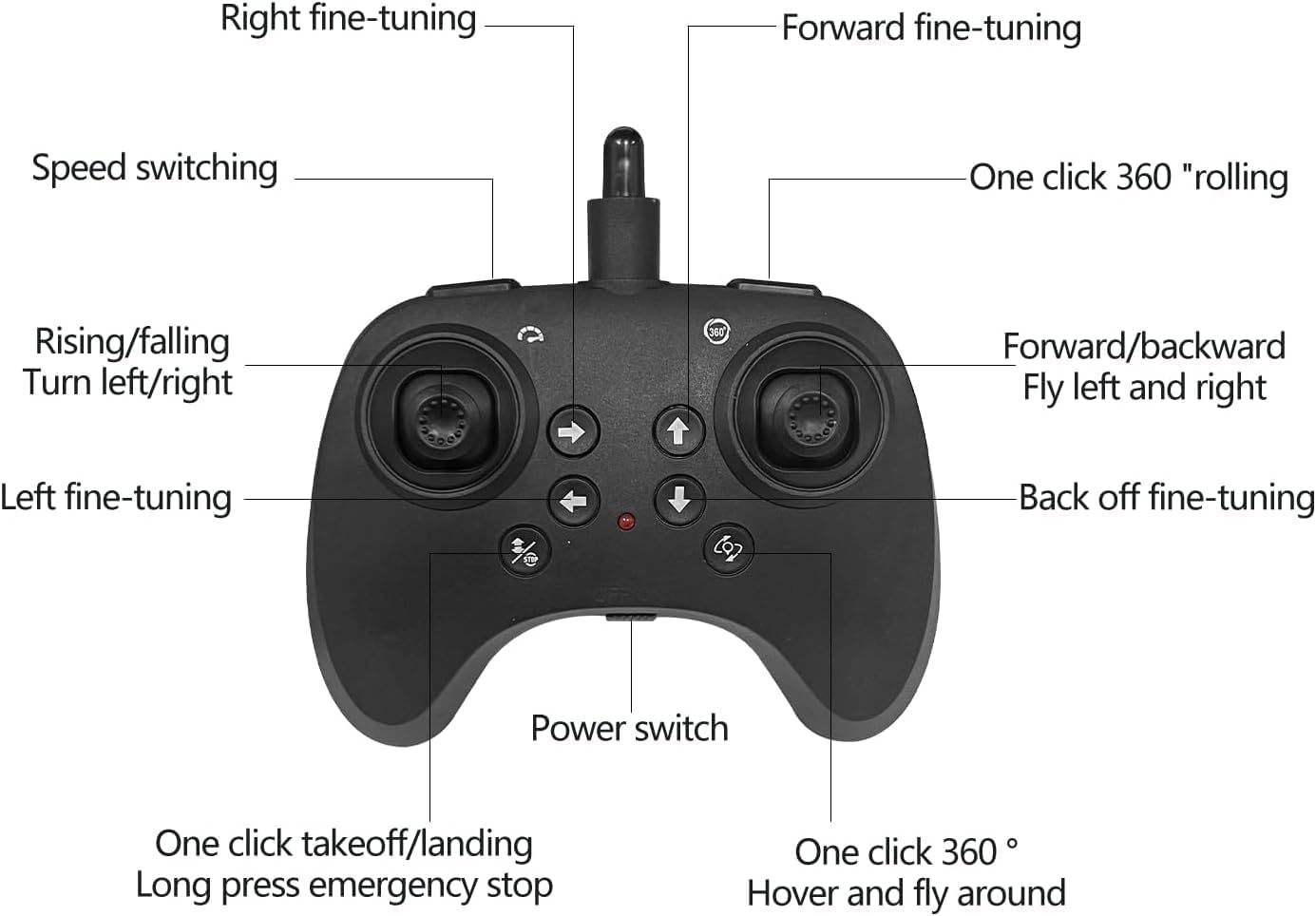 Remote control for fighter plane F-35 with buttons for speed, direction, and special actions