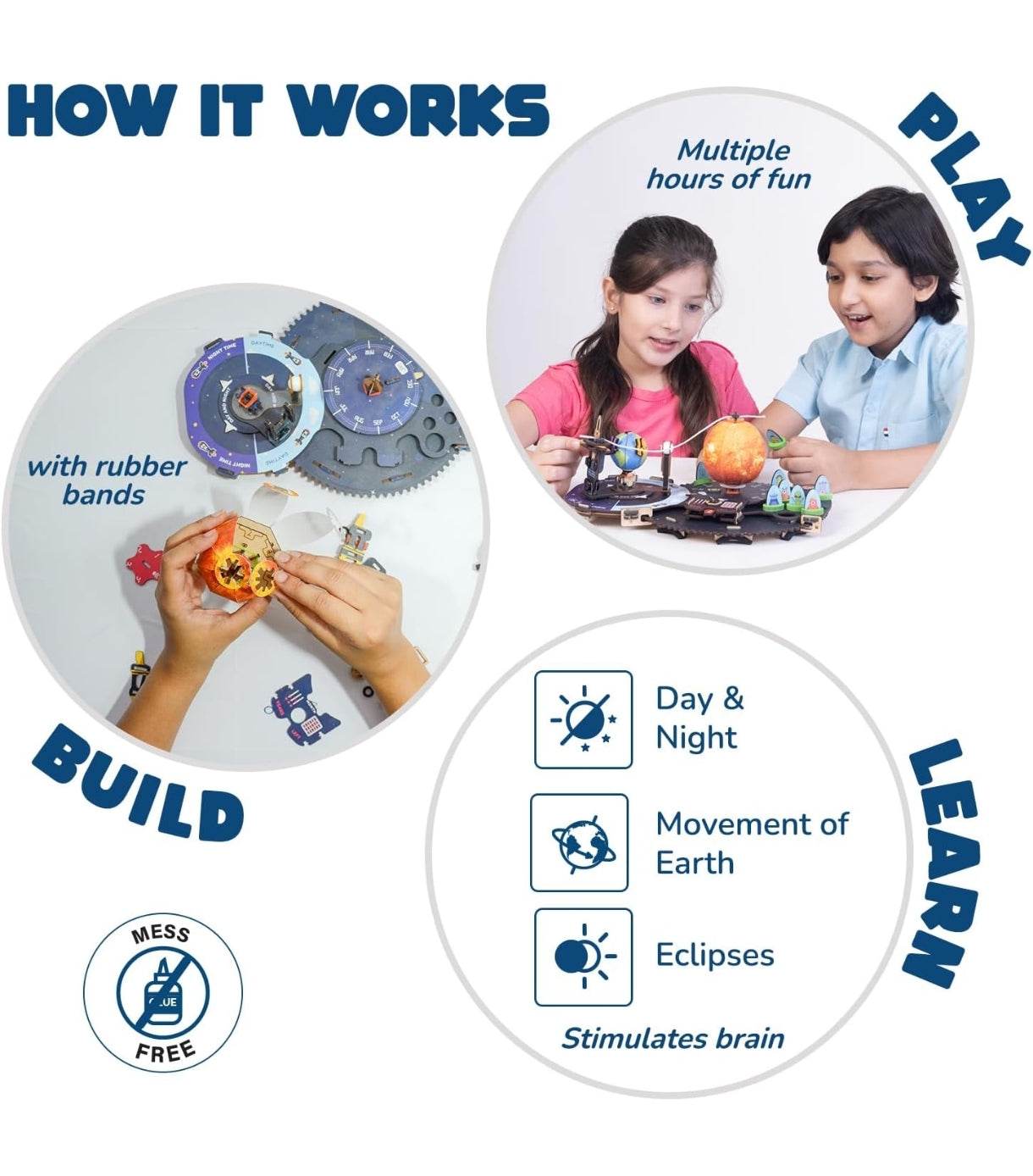 Earth Sun Moon model kit for kids showing children building and playing with educational solar system parts