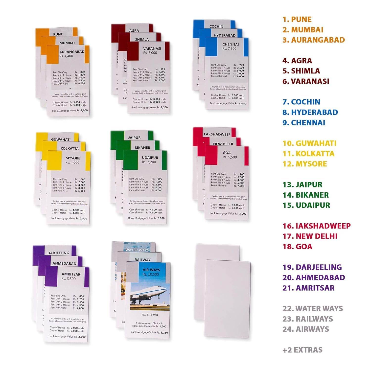 Mind Your Own Business board game property cards showing various Indian cities for buying and trading